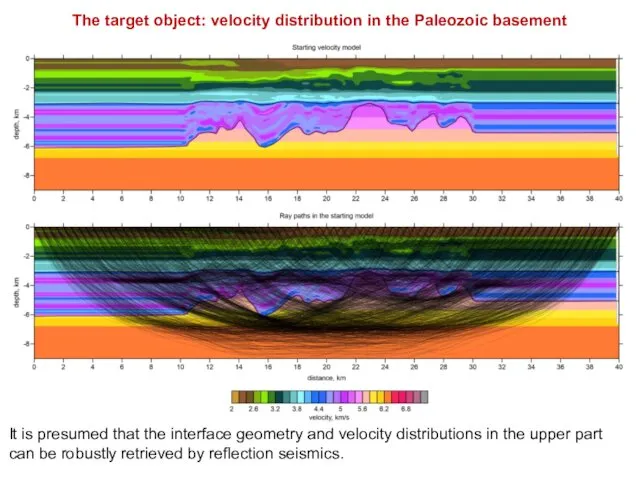 The target object: velocity distribution in the Paleozoic basement It is