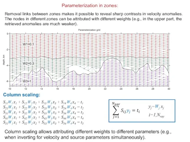 Parameterization in zones: Removal links between zones makes it possible to