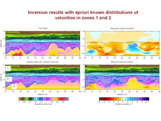 Inversion results with apriori known distributions of velocities in zones 1 and 2 1 2 3