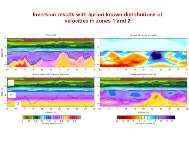 Inversion results with apriori known distributions of velocities in zones 1 and 2 1 2 3