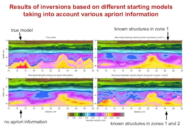 Results of inversions based on different starting models taking into account