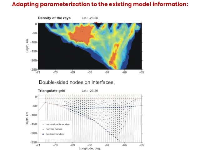 Adapting parameterization to the existing model information: Double-sided nodes on interfaces.