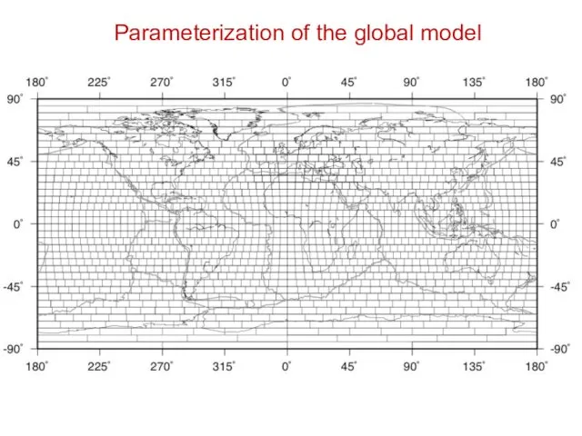 Parameterization of the global model