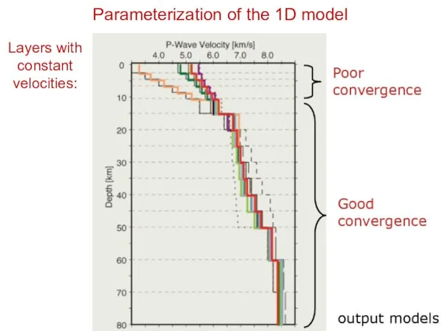 Parameterization of the 1D model Layers with constant velocities: