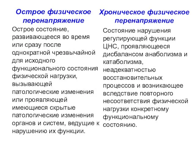 Острое физическое перенапряжение Острое состояние, развивающееся во время или сразу после