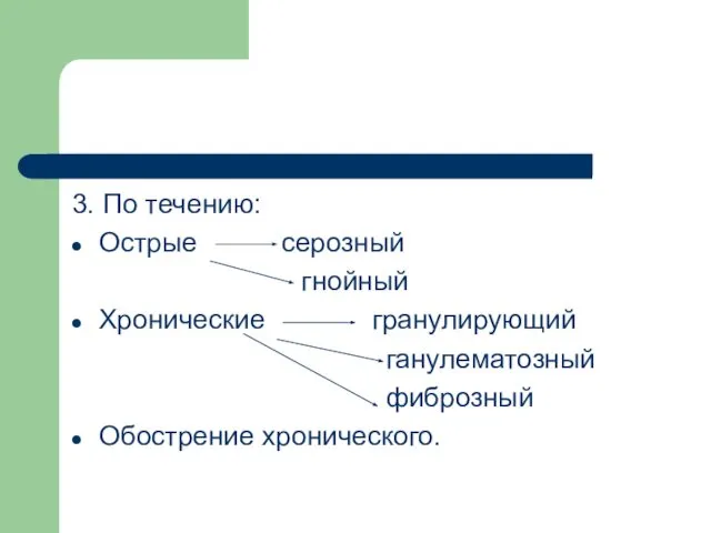 3. По течению: Острые серозный гнойный Хронические гранулирующий ганулематозный фиброзный Обострение хронического.