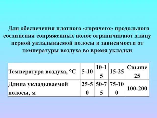 Для обеспечения плотного «горячего» продольного соединения сопряженных полос ограничивают длину первой