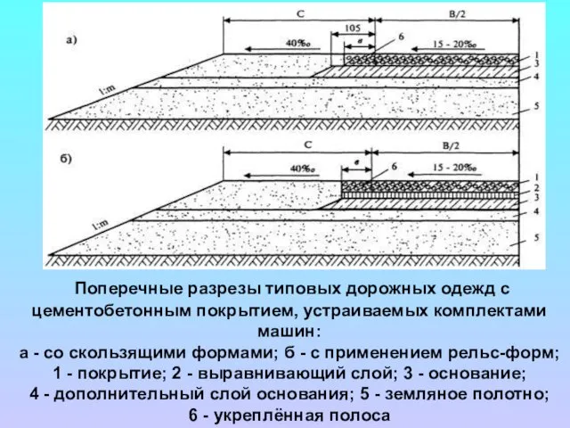 Поперечные разрезы типовых дорожных одежд с цементобетонным покрытием, устраиваемых комплектами машин: