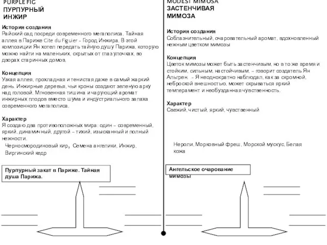 История создания Райский сад посреди современного мегаполиса. Тайная аллея в Париже