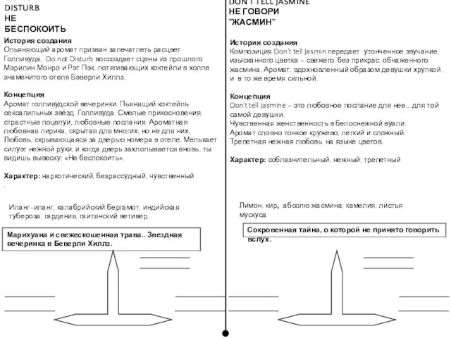 История создания Опьяняющий аромат призван запечатлеть расцвет Голливуда. Do not Disturb