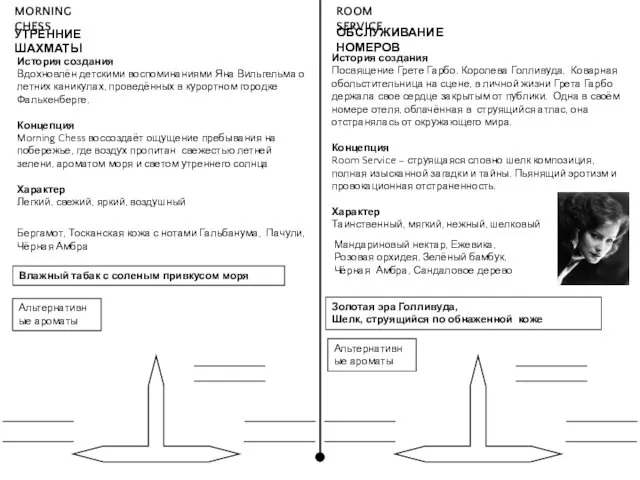 MORNING CHESS ROOM SERVICE Альтернативные ароматы Альтернативные ароматы УТРЕННИЕ ШАХМАТЫ История