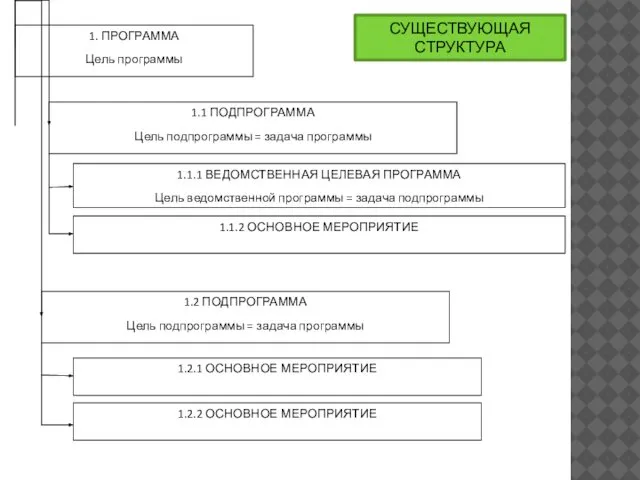 СУЩЕСТВУЮЩАЯ СТРУКТУРА