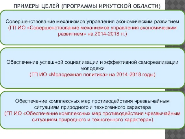 ПРИМЕРЫ ЦЕЛЕЙ (ПРОГРАММЫ ИРКУТСКОЙ ОБЛАСТИ) Совершенствование механизмов управления экономическим развитием (ГП