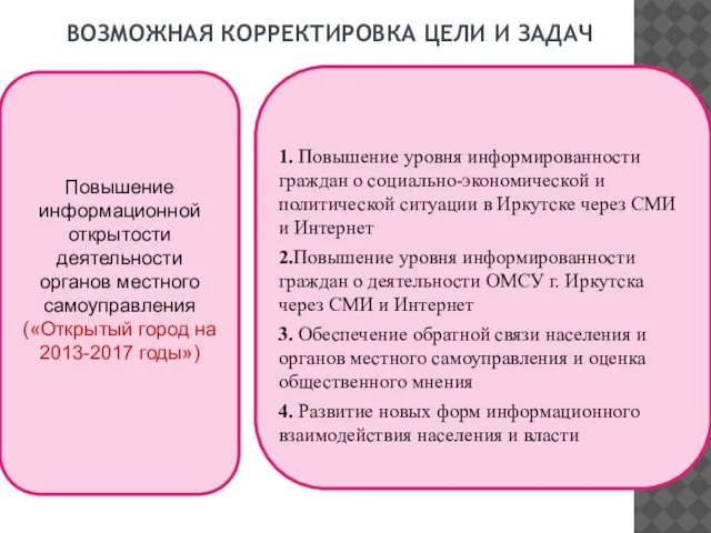 ВОЗМОЖНАЯ КОРРЕКТИРОВКА ЦЕЛИ И ЗАДАЧ Повышение информационной открытости деятельности органов местного