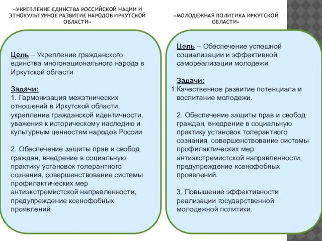 «УКРЕПЛЕНИЕ ЕДИНСТВА РОССИЙСКОЙ НАЦИИ И ЭТНОКУЛЬТУРНОЕ РАЗВИТИЕ НАРОДОВ ИРКУТСКОЙ ОБЛАСТИ» Цель