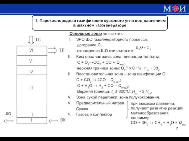 Основные зоны по высоте: ЗРО ШО газогенераторного процесса; догорание С; охлаждение