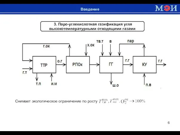 Введение 3. Паро-углекислотная газификация угля высокотемпературными отходящими газами Снимает экологическое ограничение по росту , .