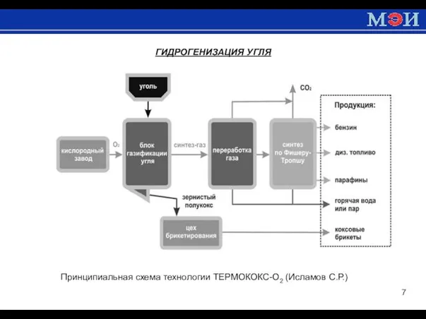 ГИДРОГЕНИЗАЦИЯ УГЛЯ Принципиальная схема технологии ТЕРМОКОКС-О2 (Исламов С.Р.)