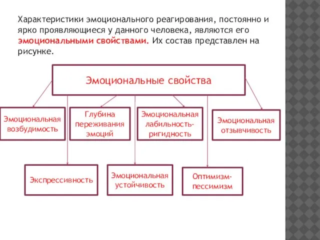 Характеристики эмоционального реагирования, постоянно и ярко проявляющиеся у данного человека, являются