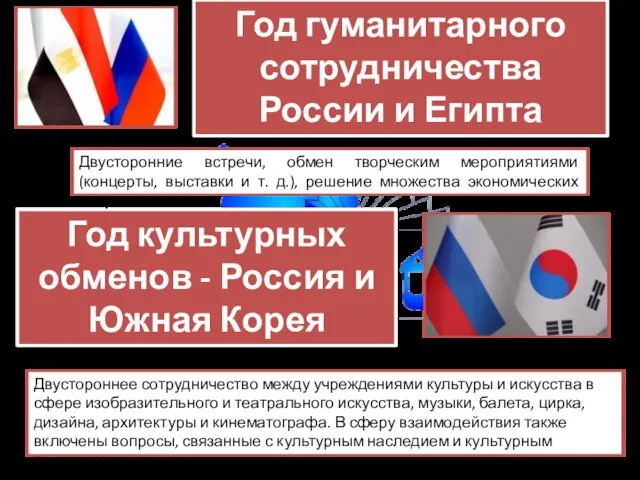 Год гуманитарного сотрудничества России и Египта Год культурных обменов - Россия