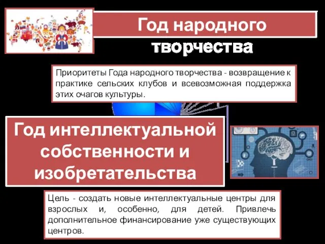 Год народного творчества Приоритеты Года народного творчества - возвращение к практике