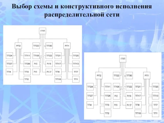 Выбор схемы и конструктивного исполнения распределительной сети