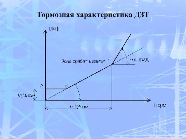 Тормозная характеристика ДЗТ