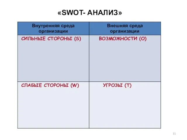 «SWOT- АНАЛИЗ»