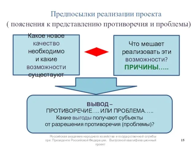 Предпосылки реализации проекта ( пояснения к представлению противоречия и проблемы) Российская