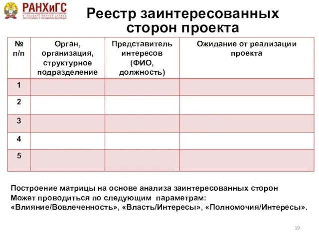 Реестр заинтересованных сторон проекта Построение матрицы на основе анализа заинтересованных сторон