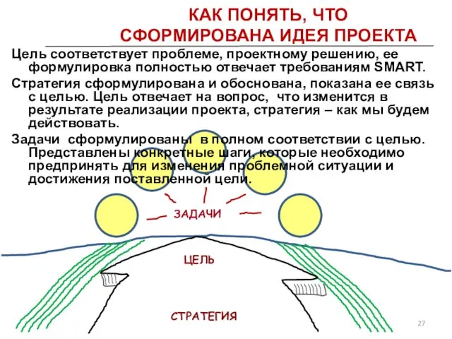 Цель соответствует проблеме, проектному решению, ее формулировка полностью отвечает требованиям SMART.