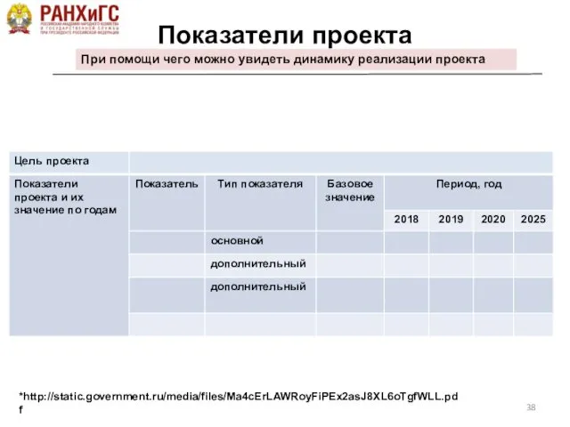 Показатели проекта При помощи чего можно увидеть динамику реализации проекта *http://static.government.ru/media/files/Ma4cErLAWRoyFiPEx2asJ8XL6oTgfWLL.pdf