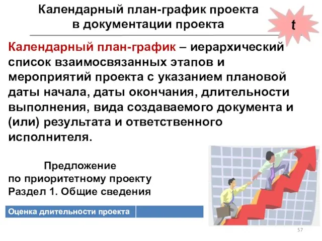 Календарный план-график – иерархический список взаимосвязанных этапов и мероприятий проекта с