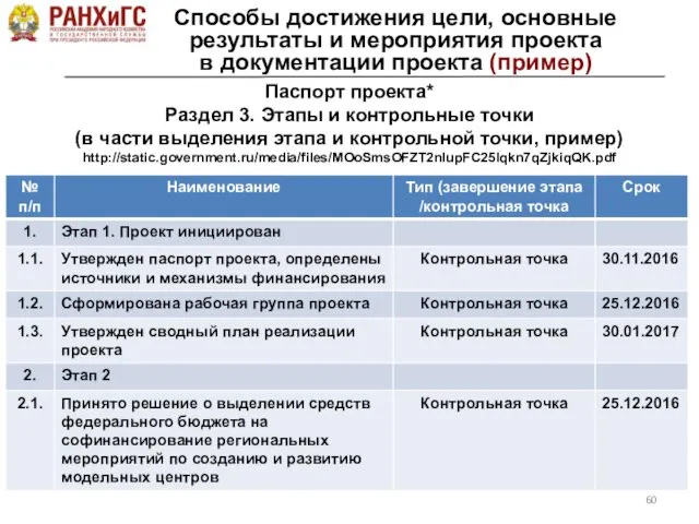 Паспорт проекта* Раздел 3. Этапы и контрольные точки (в части выделения