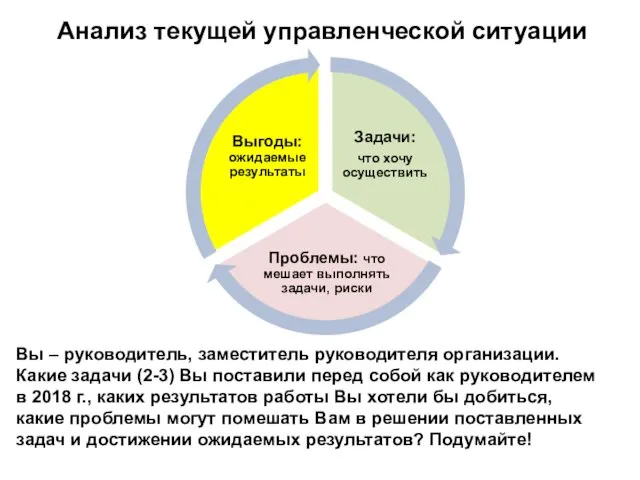 Анализ текущей управленческой ситуации Вы – руководитель, заместитель руководителя организации. Какие