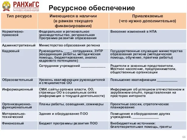 Ресурсное обеспечение