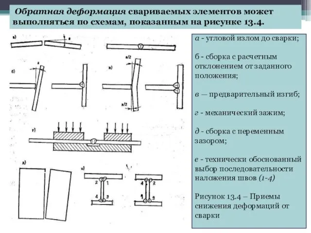 Обратная деформация свариваемых элементов может выполняться по схемам, показанным на рисунке