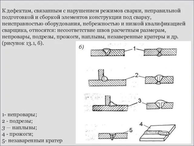 К дефектам, связанным с нарушением режимов сварки, неправильной подготовкой и сборкой