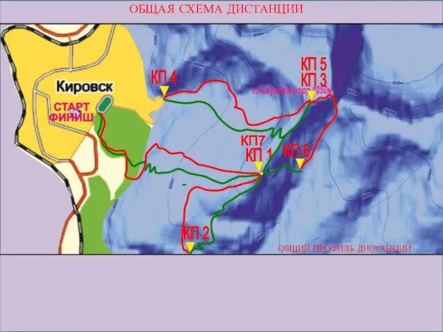 ОБЩАЯ СХЕМА ДИСТАНЦИИ ОБЩИЙ ПРОФИЛЬ ДИСТАНЦИИ КП 1 КП 2 КП