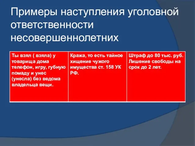 Примеры наступления уголовной ответственности несовершеннолетних