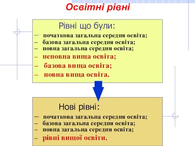 Освітні рівні Рівні що були: – початкова загальна середня освіта; –