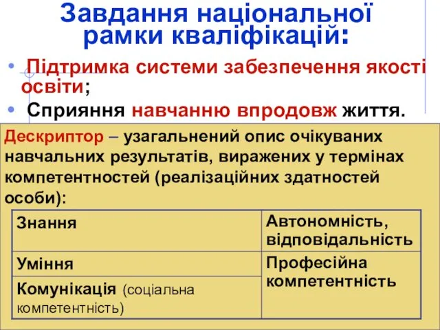 Завдання національної рамки кваліфікацій: Підтримка системи забезпечення якості освіти; Сприяння навчанню