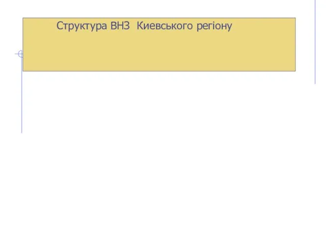 Структура ВНЗ Киевського регіону