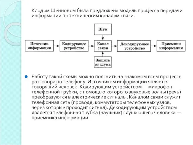 Клодом Шенноном была предложена модель процесса передачи информации по техническим каналам