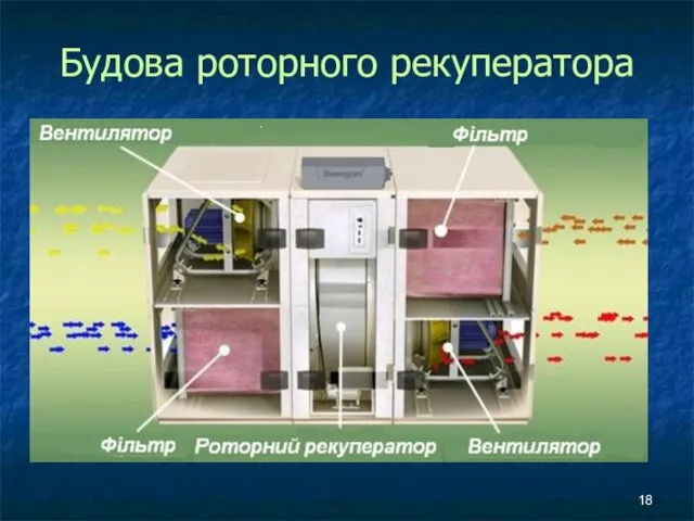 Будова роторного рекуператора