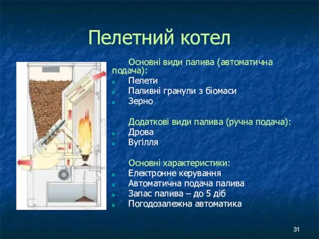 Пелетний котел Основні види палива (автоматична подача): Пелети Паливні гранули з