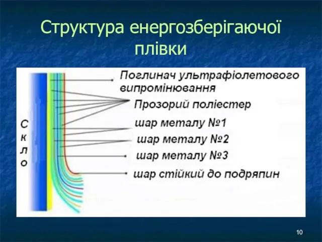 Структура енергозберігаючої плівки