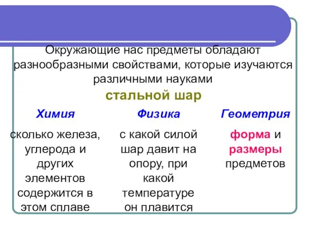 Окружающие нас предметы обладают разнообразными свойствами, которые изучаются различными науками