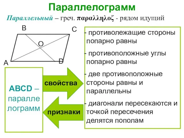 Параллелограмм Параллельный – греч. παραλληλοζ - рядом идущий АВСD – параллелограмм