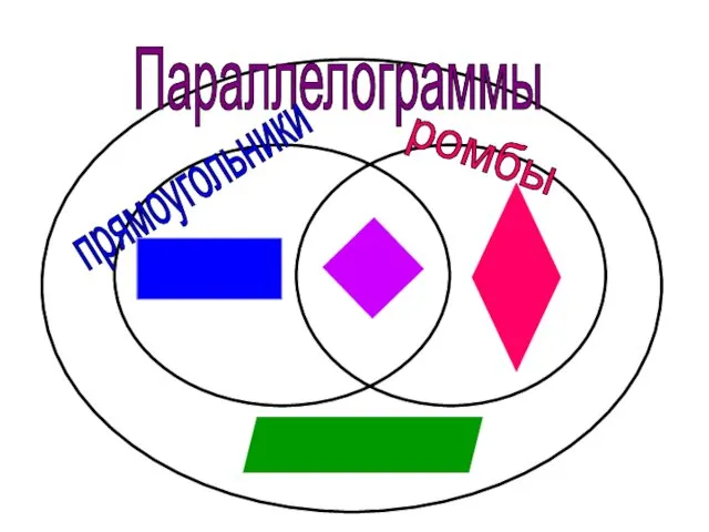 Параллелограммы прямоугольники ромбы